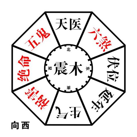 震宅意思|陽宅風水學 坐東向西 「震」宅秘密要知道 – 阿丸的運。